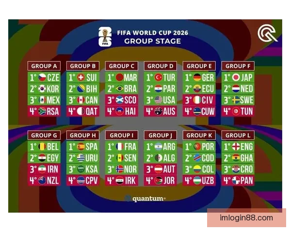世界杯竞猜必胜技巧与实战经验分享助你精准预测赛果 世界杯竞猜必胜技巧与实战经验分享助你精准预测赛果